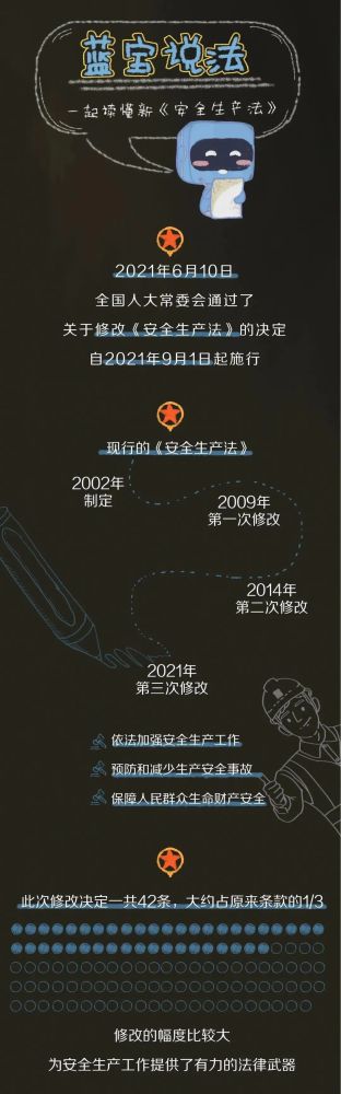 【法治宣傳】安全生產(chǎn)月，一起來學(xué)習(xí)修改后的《安全生產(chǎn)法》