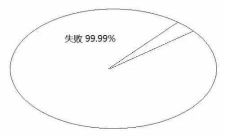 告訴你孩子：幾年的放縱，換來的是一生卑微
